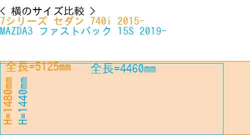 #7シリーズ セダン 740i 2015- + MAZDA3 ファストバック 15S 2019-